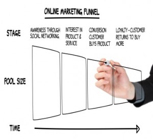 Online Marketing Funnel
