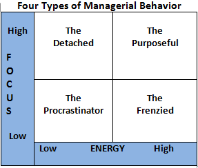 4-Types-Managerial-Behavior