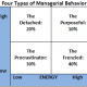 4-types-managerial-behavior
