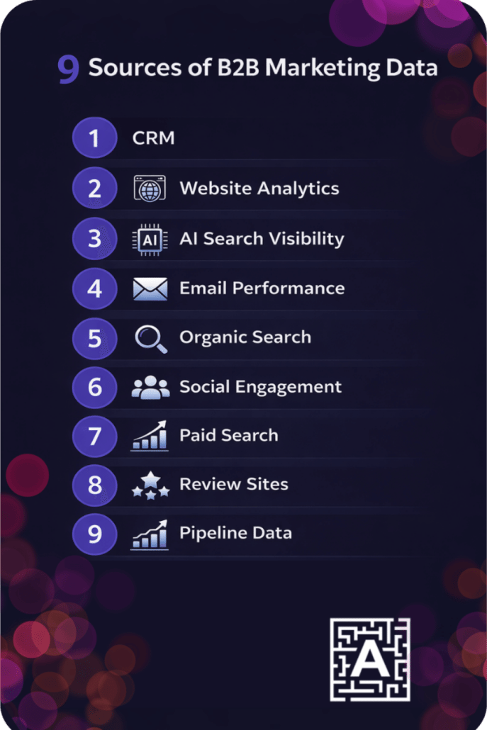 9 sources of B2B marketing data every company should be tracking