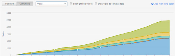 Improving search engine traffic for BURG Translations Improving search engine traffic for BURG Translations