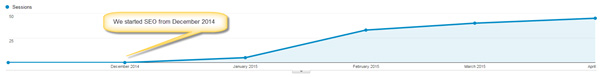 Improving search traffic for Lorraines4Women Improving search traffic for Lorraines4Women