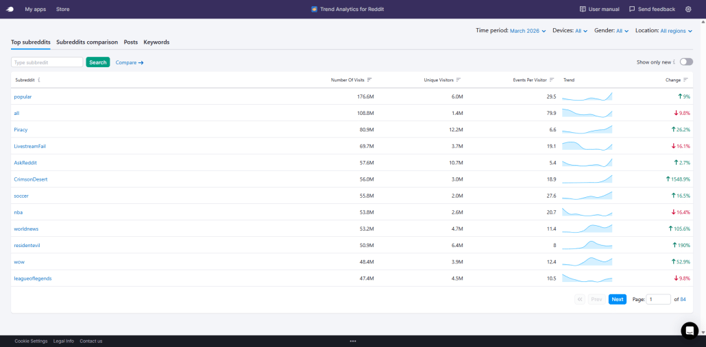 Trend-Analytics-for-Reddit-Semrush-App-Center