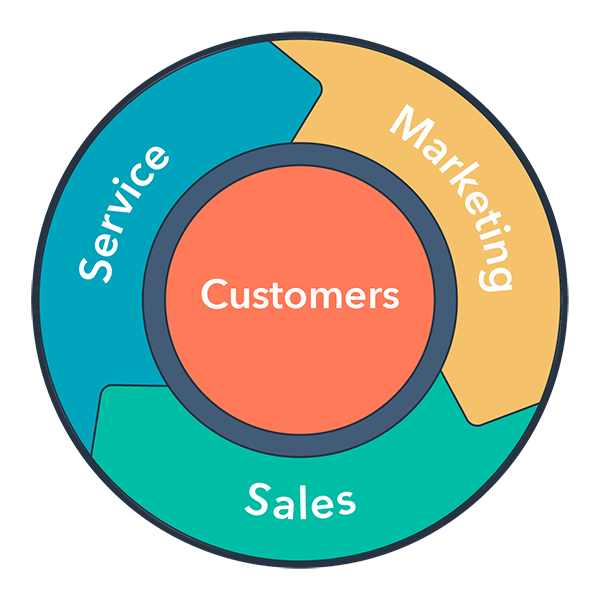 Inbound Marketing Flywheel Inbound Marketing Flywheel