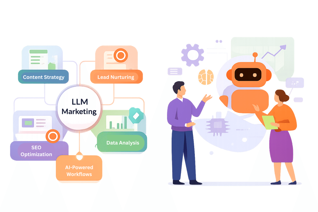 LLMs for Marketing