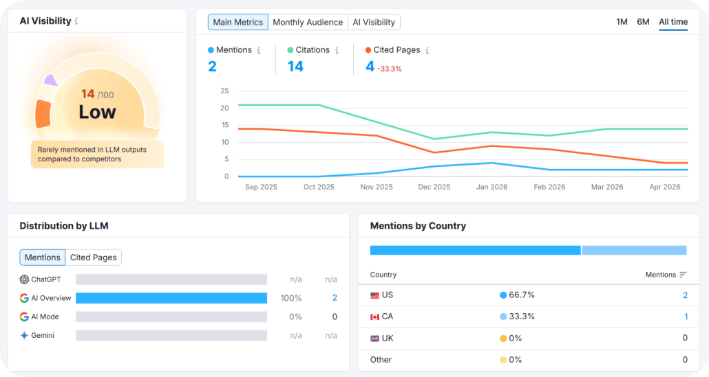 Optimize for AI Optimize for AI