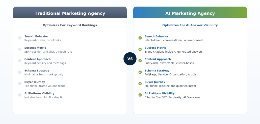 ai-marketing-agency-vs-traditional-agency