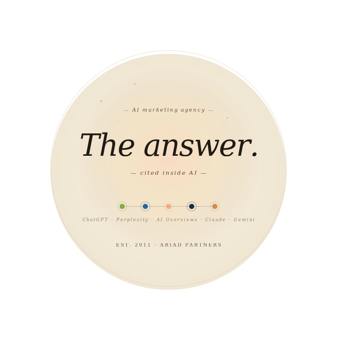 ai-marketing-agency-page-image-675 Editorial typography graphic with the phrase "The answer." in large italic serif type, with five colored dots representing the AI platforms (ChatGPT, Perplexity, Google AI Overviews, Claude, and Gemini) where Ariad Partners helps B2B brands get cited.
