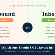 Inbound vs outbound marketing comparison chart pairing tactics across a center divide, with green inbound and coral outbound columns