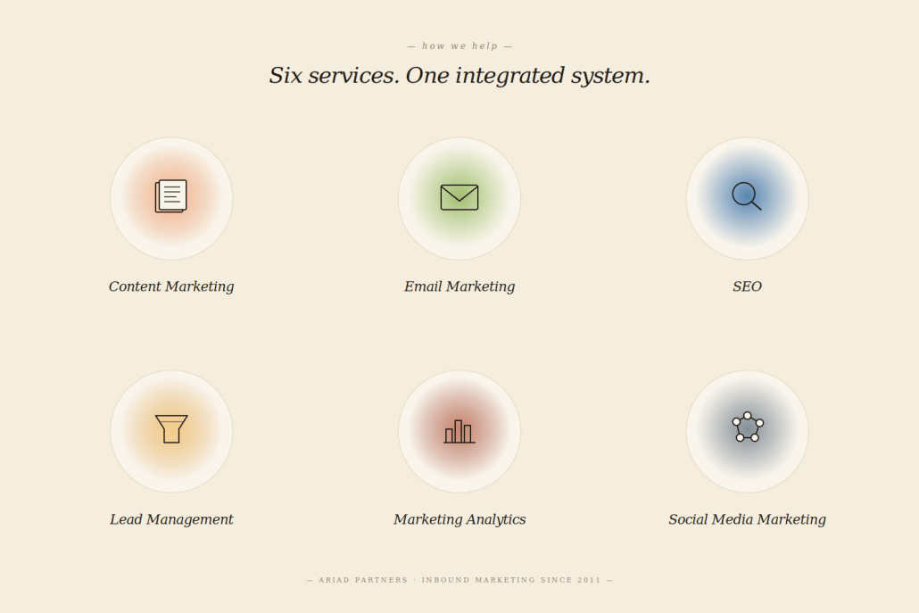 Six inbound marketing services from Ariad Partners working as one integrated system: content marketing, email marketing, SEO, lead management, marketing analytics, and social media marketing.