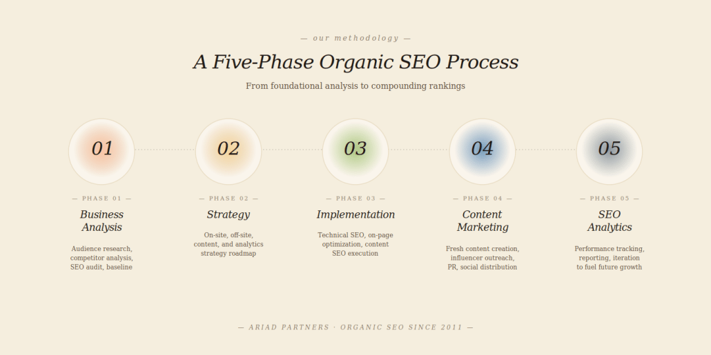 seo-methodology-graphic