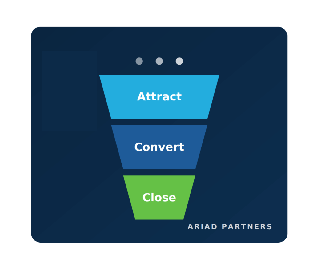 Inbound Marketing Inbound Marketing Services