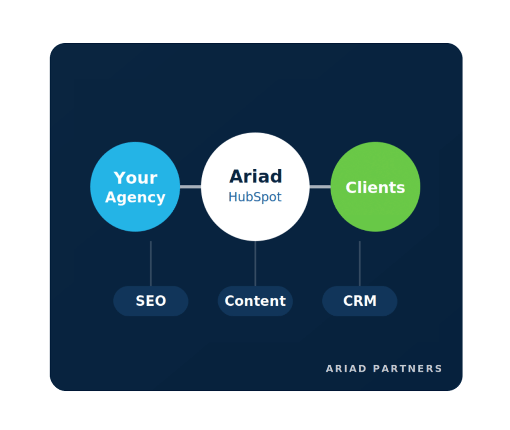 Ariad For Agencies