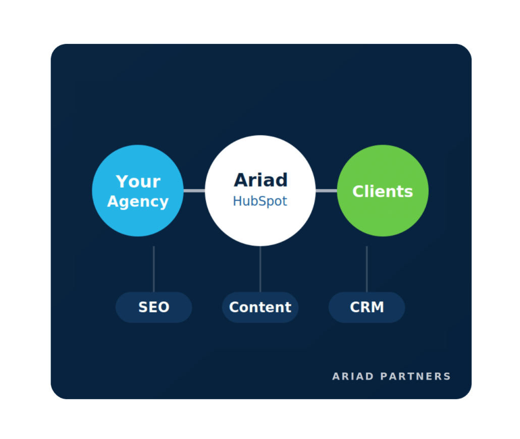 Ariad For Agencies Ariad For Agencies