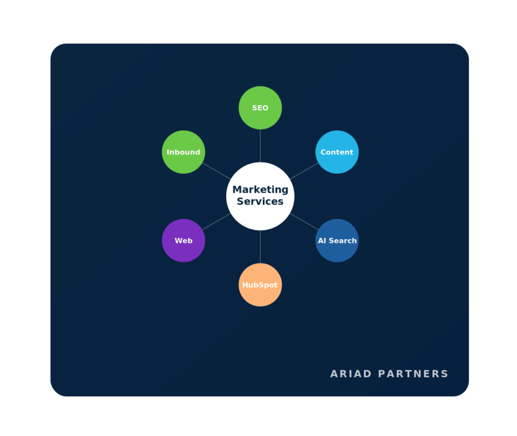 Marketing Services