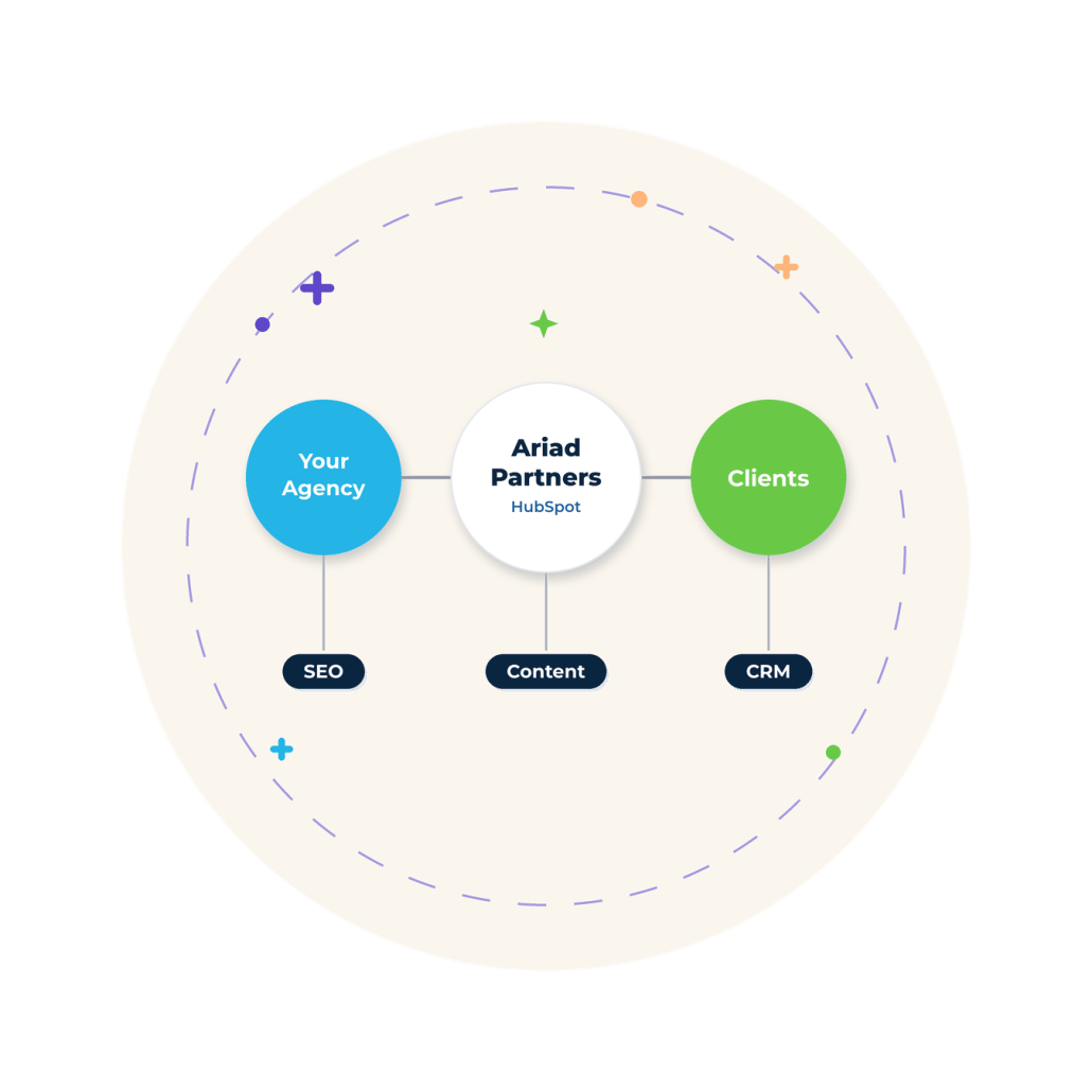 ariad-for-agencies-circle-hero