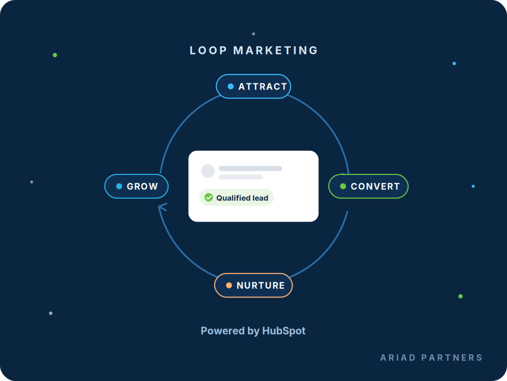 inbound-g2-loop-marketing