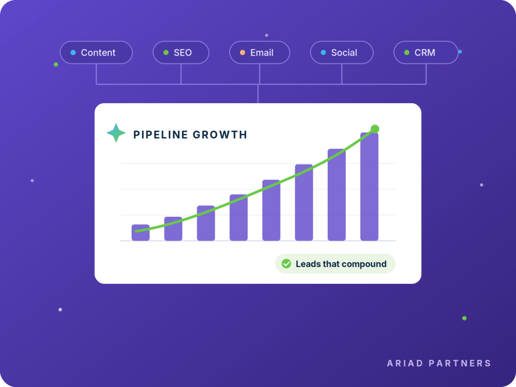 inbound-g3-pipeline