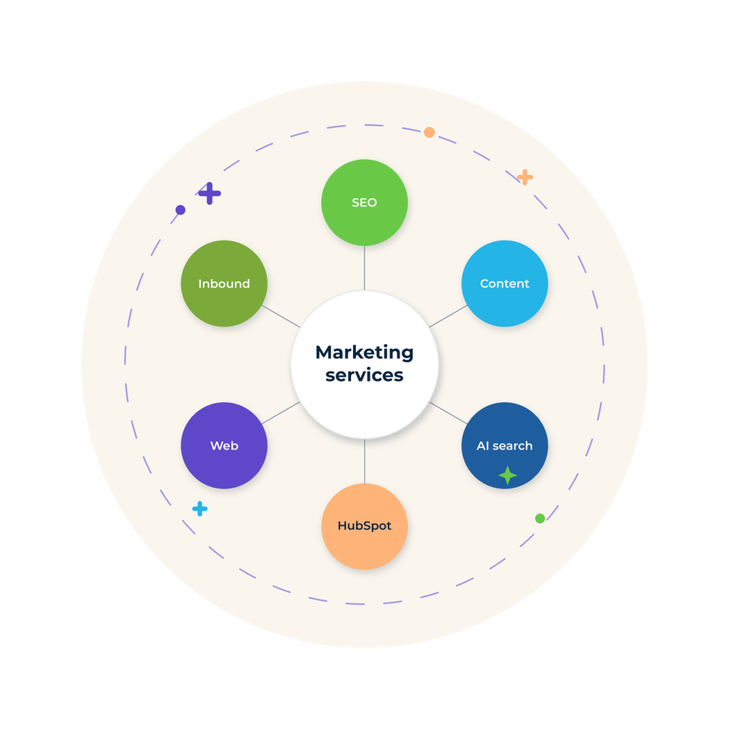 marketing-services-circle-hero