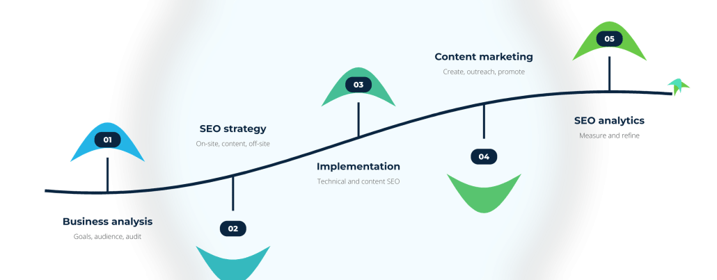 organic-seo-process-vine