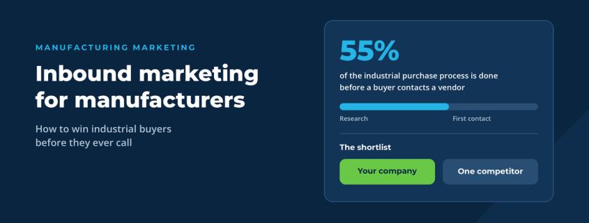 Inbound marketing for manufacturers graphic showing 55% of the industrial purchase process happens before a buyer contacts a vendor
