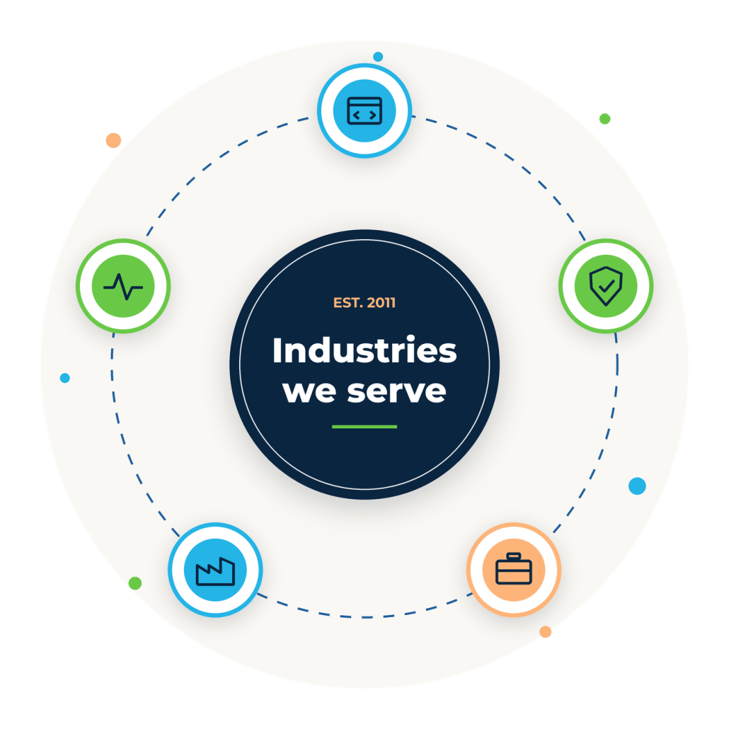 Ariad Partners industries: B2B SaaS, IT services, professional services, manufacturing, and healthcare.
