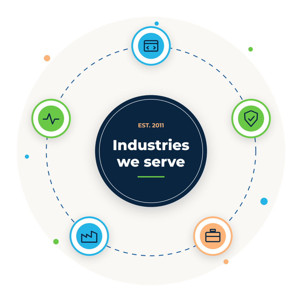 industries-hero-circle-v1 Ariad Partners industries: B2B SaaS, IT services, professional services, manufacturing, and healthcare.