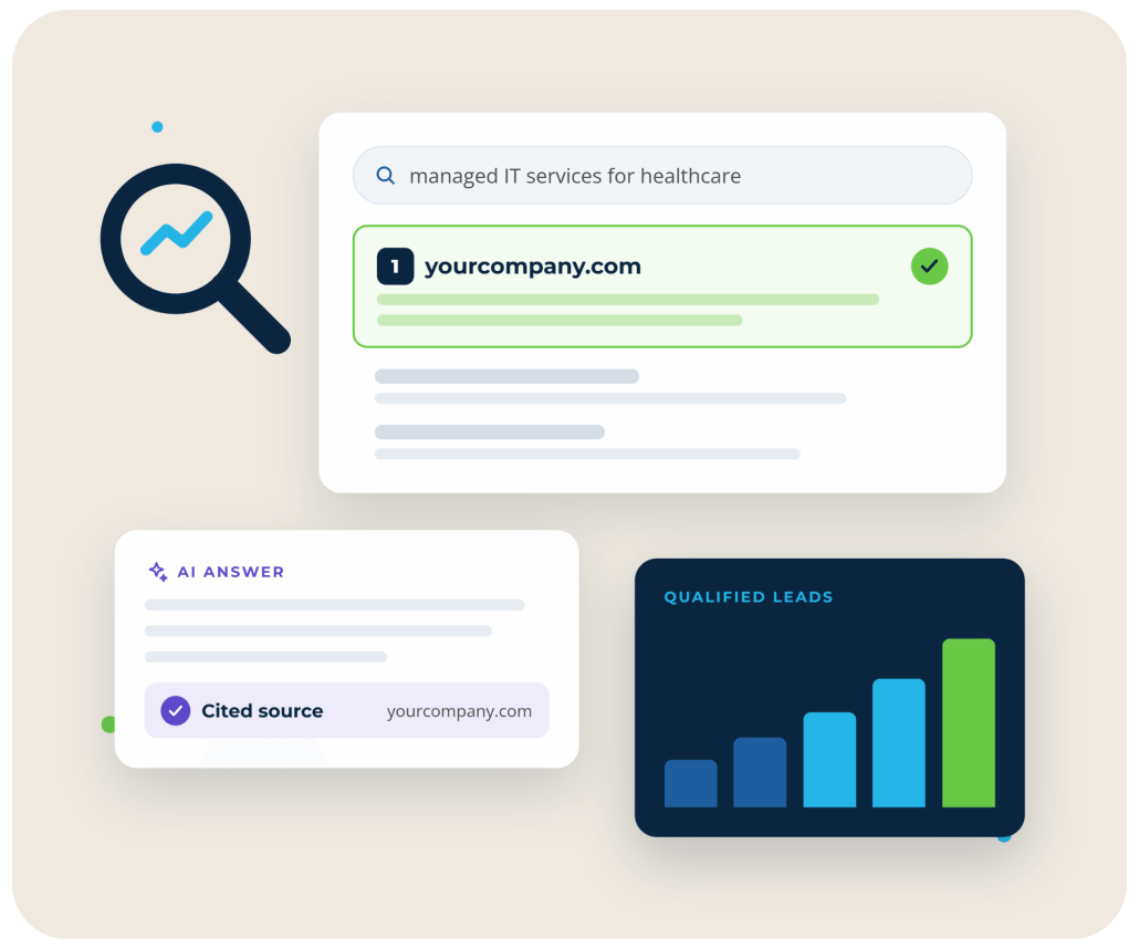 B2B SEO Agency B2B SEO agency graphic: search result ranking first, AI answer citing the source, and qualified leads rising