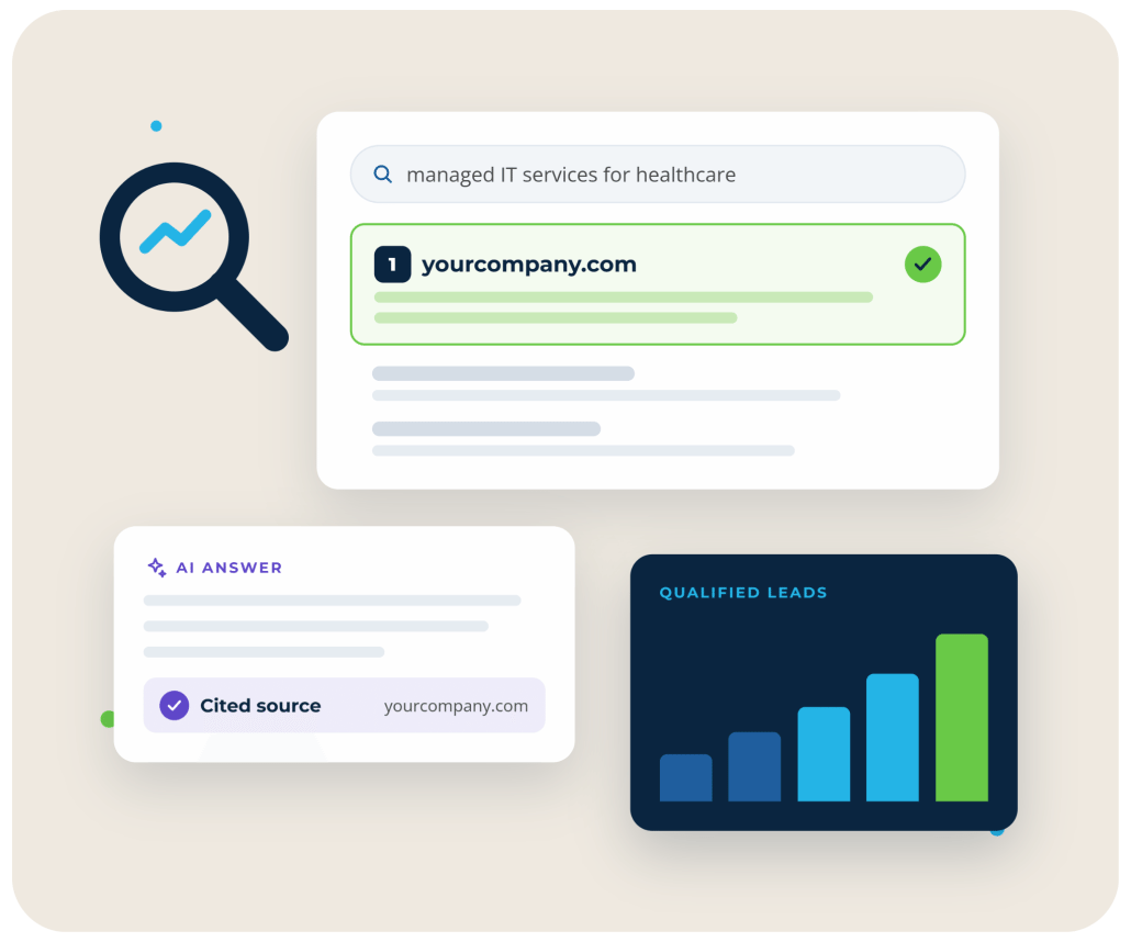 B2B SEO Agency B2B SEO agency graphic: search result ranking first, AI answer citing the source, and qualified leads rising
