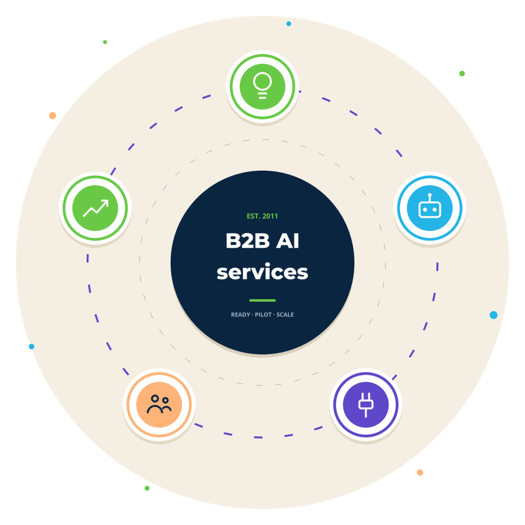 ai-services-circle-hero AI services from Ariad Partners: AI strategy, HubSpot AI agents, workflow integration, team training, and ongoing optimization
